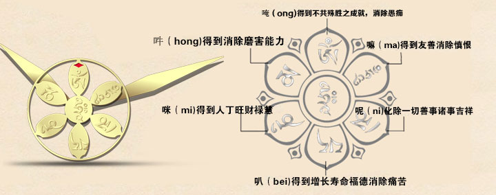 佛教手表观音坛城系列指针的功德意义