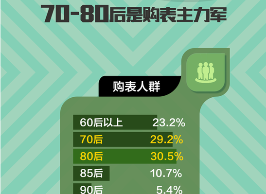 买表数据.png